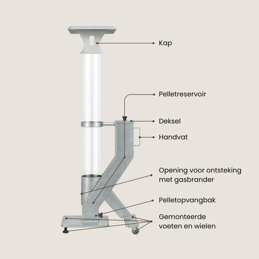 Zo steek je je FireRocket het makkelijkst aan