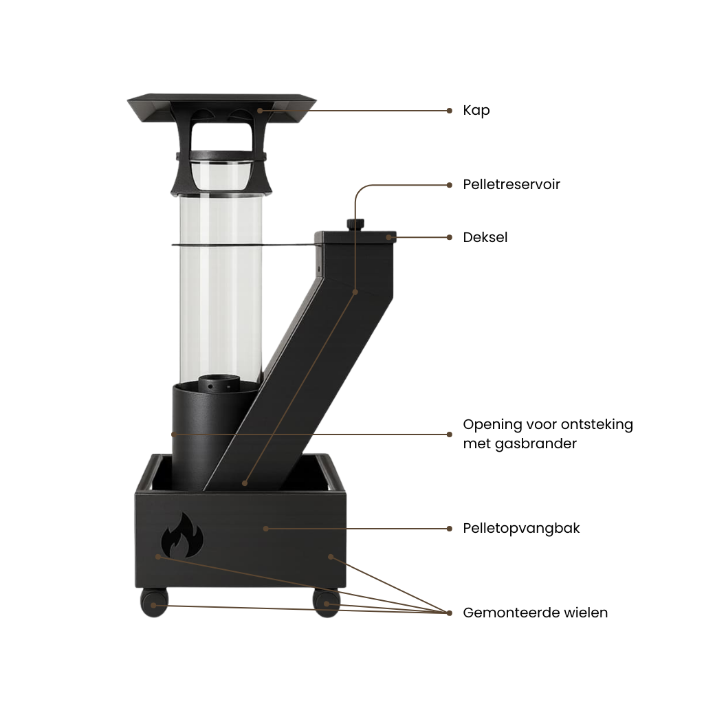 FireRocket Pelletkachel