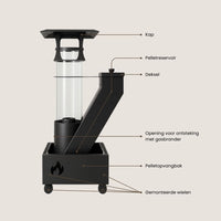 FireRocket Pelletkachel 83 cm